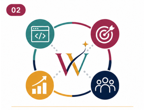 Fractional marketing and digital growth services from Write Way Digital